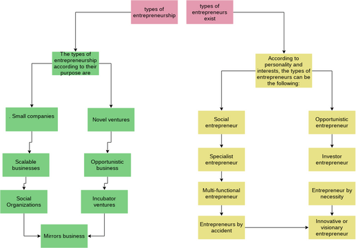 Nervous System Concept Map Visual Paradigm User Contributed Diagrams